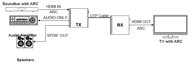 VigilLink-VLEX-HT3100U-TR-HDBaseT-3.0-Extender-FIG-5