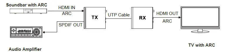 VigilLink-VLEX-HT3100U-TR-HDBaseT-3.0-Extender-FIG-6