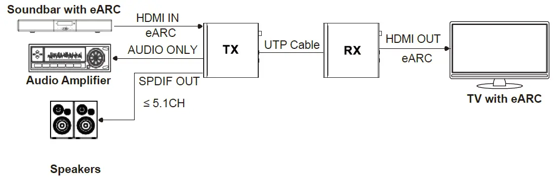 VigilLink-VLEX-HT3100U-TR-HDBaseT-3.0-Extender-FIG-7