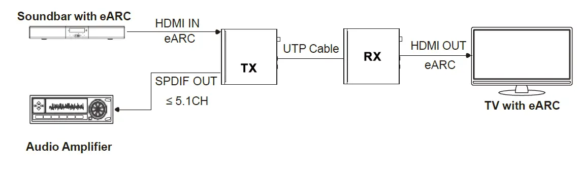 VigilLink-VLEX-HT3100U-TR-HDBaseT-3.0-Extender-FIG-8