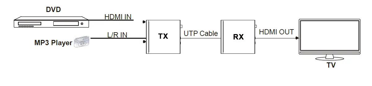 VigilLink-VLEX-HT3100U-TR-HDBaseT-3.0-Extender-FIG-9