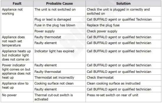 FIG 4 Troubleshooting