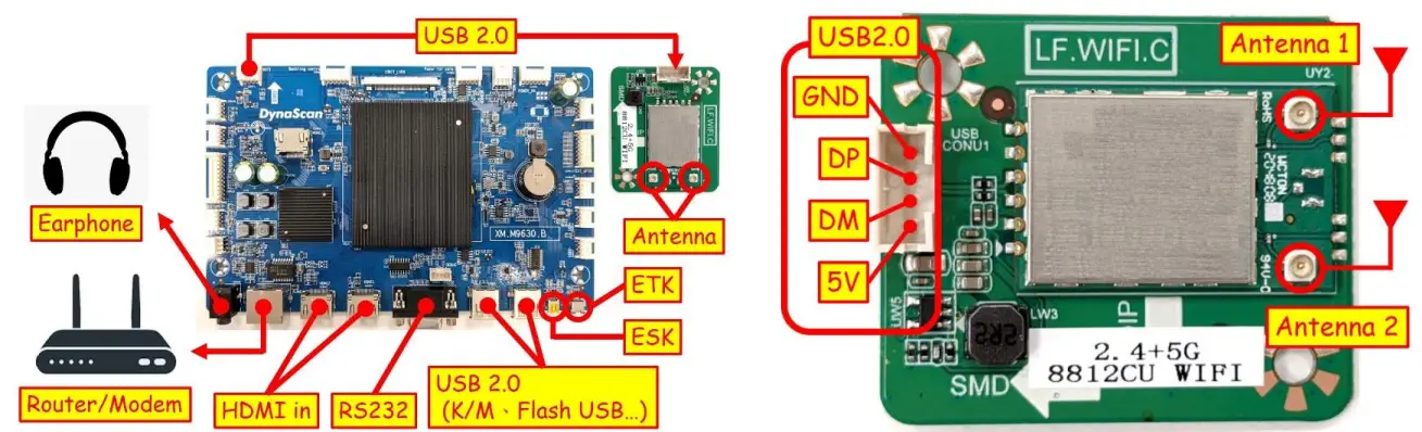 DynaScan FBP205 Android Control Board with Wireless Module fig 1