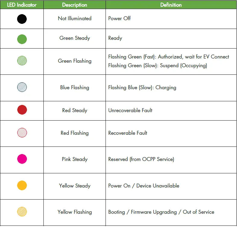 blink-HQ-200-Smart-Home-Level-2-EV-Charging-fig- (12)