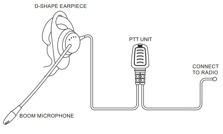 Entel EA19 Earpiece Microphone with In Line PTT-fig1