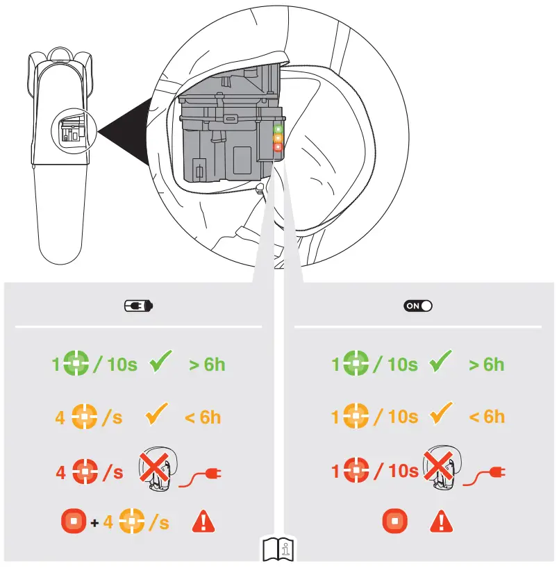 SUMMARY OF LED STATUSES