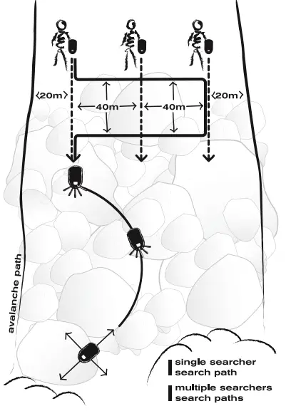 SEARCHING FOR VICTIMS