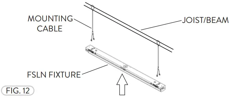 PacLights FSLN Series LED Strip Light - Figure 11