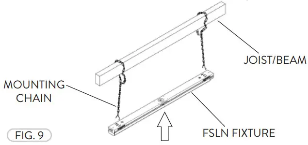 PacLights FSLN Series LED Strip Light - Figure 8