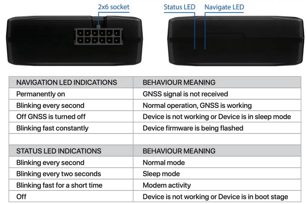 Led Indications