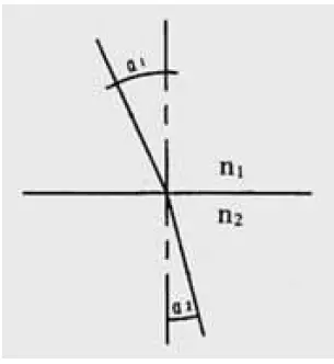 Labbox-Export-RST111-ABBE-Analogue-Refractometer-fig-1