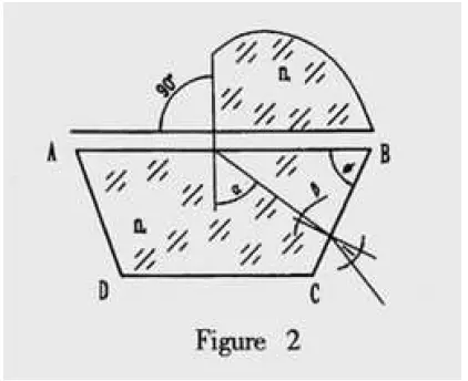 Labbox-Export-RST111-ABBE-Analogue-Refractometer-fig-2