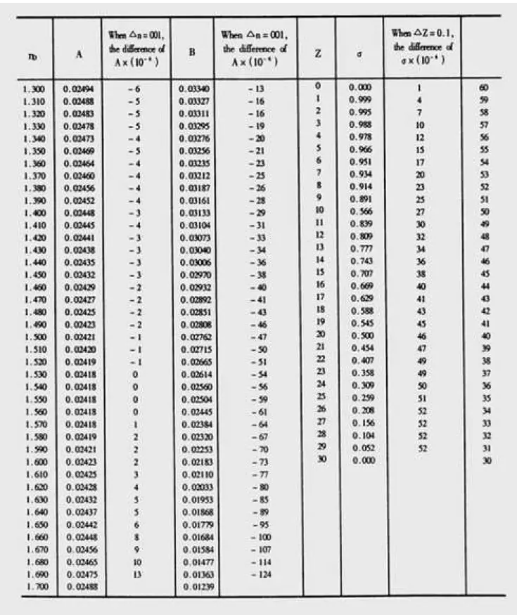 Labbox-Export-RST111-ABBE-Analogue-Refractometer-fig-7