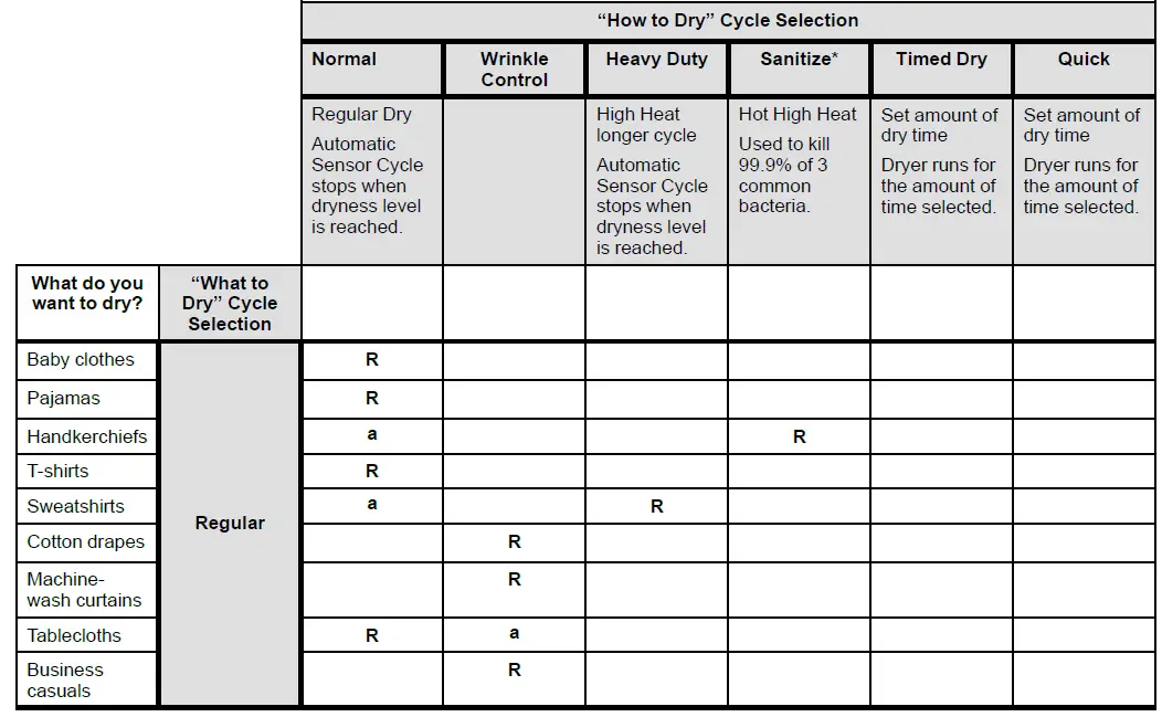 Whirlpool-WGD5605MC-Front-Load-Gas-Dryer-FIG-1