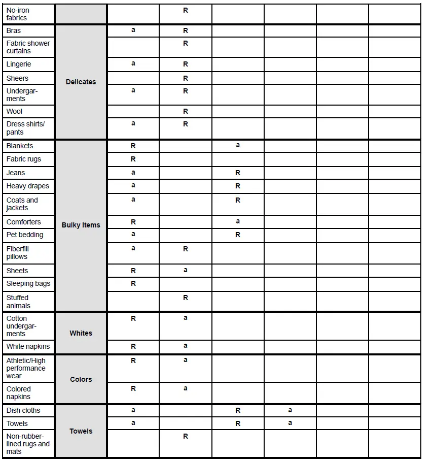 Whirlpool-WGD5605MC-Front-Load-Gas-Dryer-FIG-2