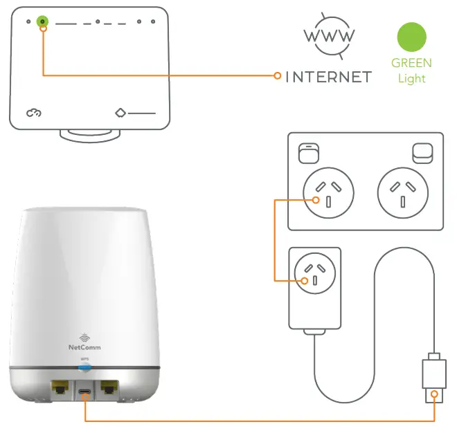 NetComm CloudMesh Satellite NS-01 - FIGURE 16