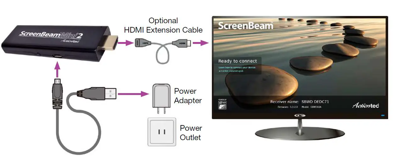 ScreenBeam-SBWD60A-Mini-2-FIG- (3)