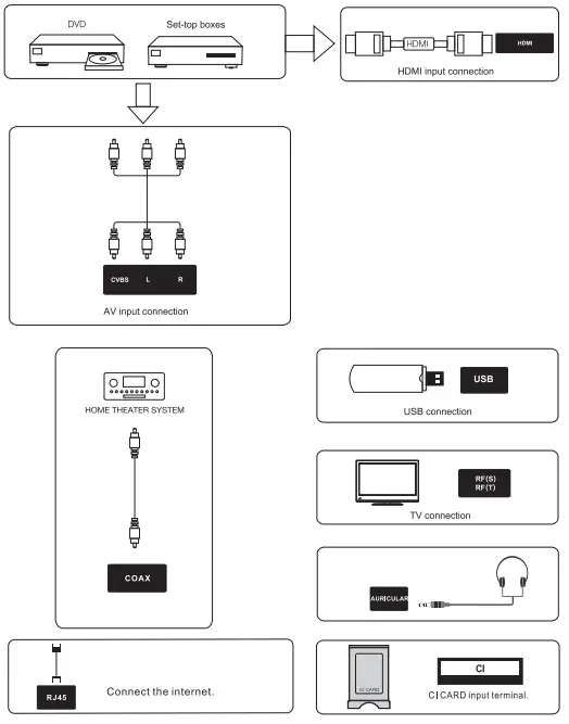 Connection Diagram