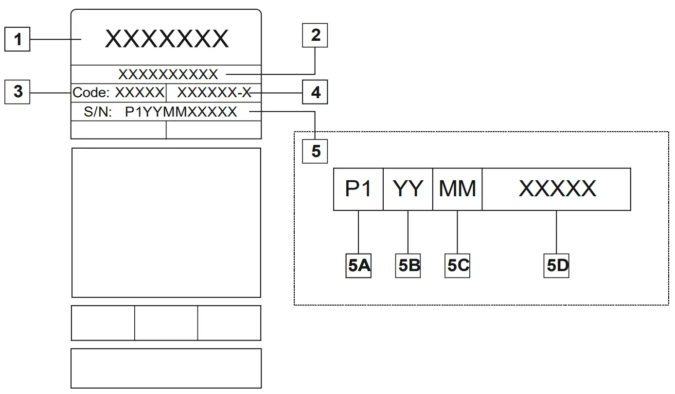 ECO design information