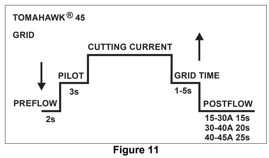 User Interface TOMAHAWK®45