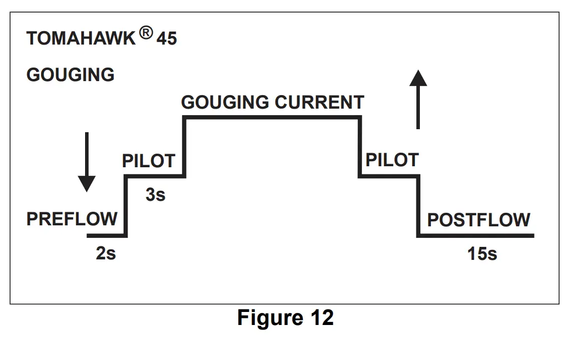 User Interface TOMAHAWK®45