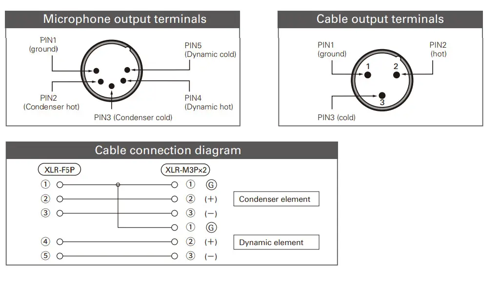 Audio-Technica Dual-element Cardioid Instrument Microphone AE2500 - Connection procedure