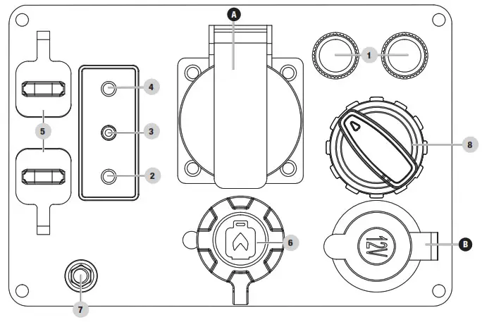 CHAMPION 92001i DF UK 1900W Dual Fuel Inverter Generator 240V - CONTROLS AND FEATURES 2