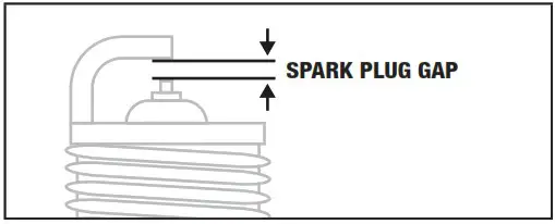 CHAMPION 92001i DF UK 1900W Dual Fuel Inverter Generator 240V - MAINTENANCE 5