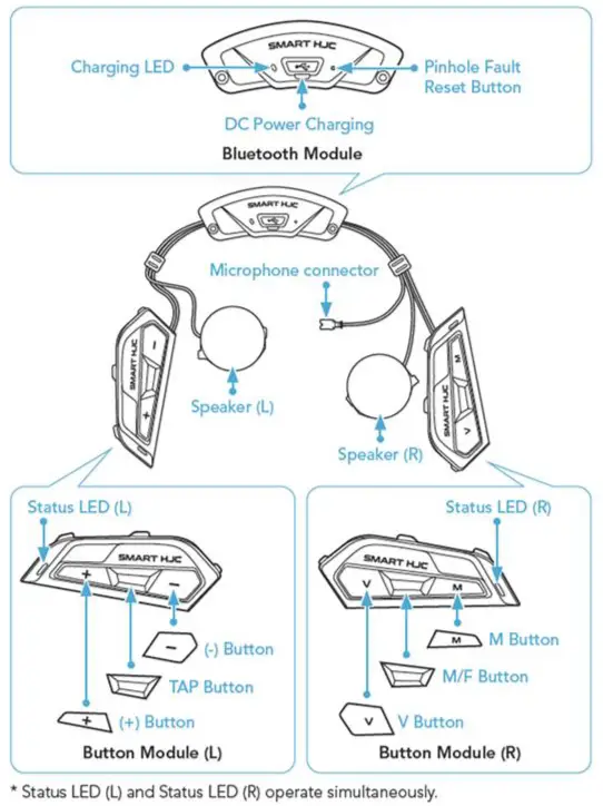 SENA SMART HJC 50B Intercom Flat Black - Figure 1