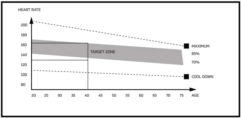 beatXP AB 110 BS Air Bike Exercise Cycle - Figure 19