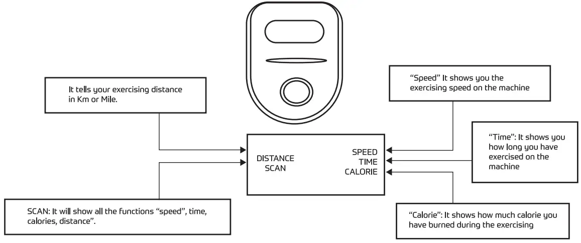 beatXP AB 110 BS Air Bike Exercise Cycle - Figure 20