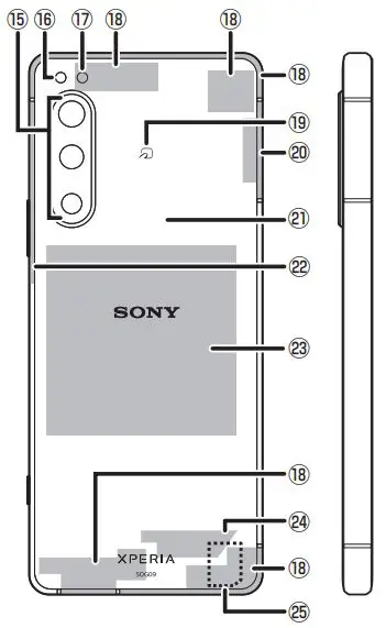 au-53752E-Xperia-5-IV-Smartphone-fig 2