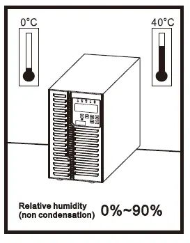 BATTERY-BACKUP-POWER-BBP-A-Intelligent-True-On-Line-UPS-FIG-15
