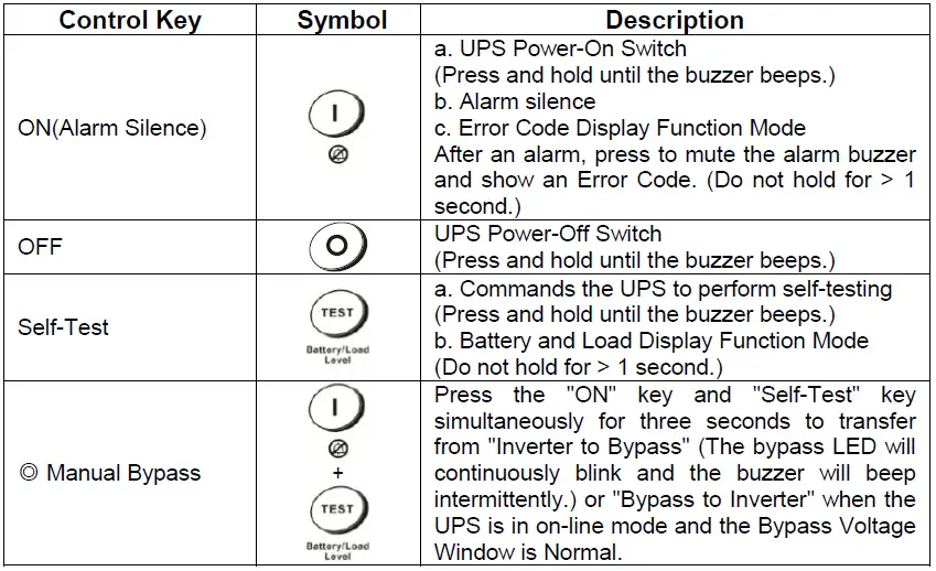 BATTERY-BACKUP-POWER-BBP-A-Intelligent-True-On-Line-UPS-FIG-2