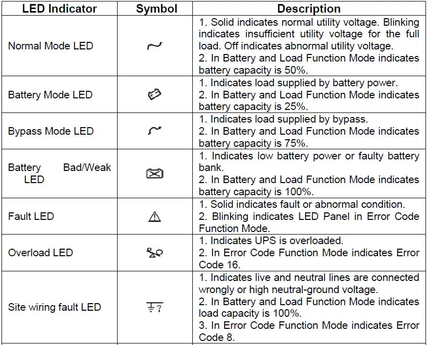 BATTERY-BACKUP-POWER-BBP-A-Intelligent-True-On-Line-UPS-FIG-3