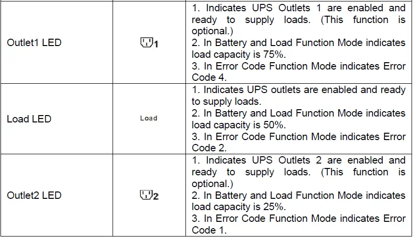 BATTERY-BACKUP-POWER-BBP-A-Intelligent-True-On-Line-UPS-FIG-4