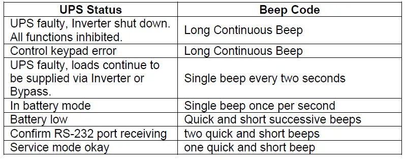 BATTERY-BACKUP-POWER-BBP-A-Intelligent-True-On-Line-UPS-FIG-55