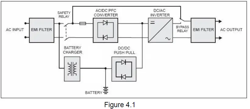 BATTERY-BACKUP-POWER-BBP-A-Intelligent-True-On-Line-UPS-FIG-56