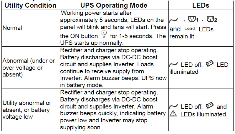 BATTERY-BACKUP-POWER-BBP-A-Intelligent-True-On-Line-UPS-FIG-57