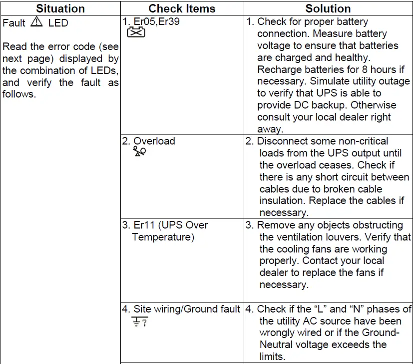 BATTERY-BACKUP-POWER-BBP-A-Intelligent-True-On-Line-UPS-FIG-58