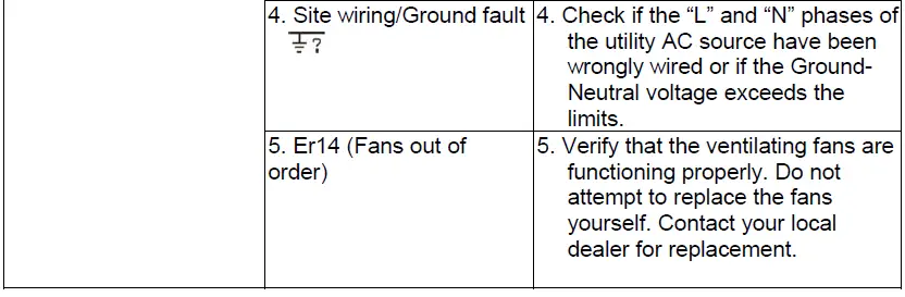 BATTERY-BACKUP-POWER-BBP-A-Intelligent-True-On-Line-UPS-FIG-59