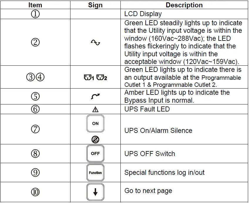 BATTERY-BACKUP-POWER-BBP-A-Intelligent-True-On-Line-UPS-FIG-6