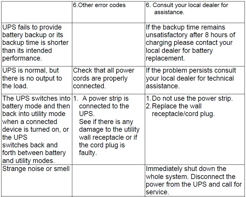 BATTERY-BACKUP-POWER-BBP-A-Intelligent-True-On-Line-UPS-FIG-60