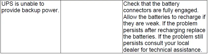 BATTERY-BACKUP-POWER-BBP-A-Intelligent-True-On-Line-UPS-FIG-61