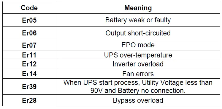 BATTERY-BACKUP-POWER-BBP-A-Intelligent-True-On-Line-UPS-FIG-65