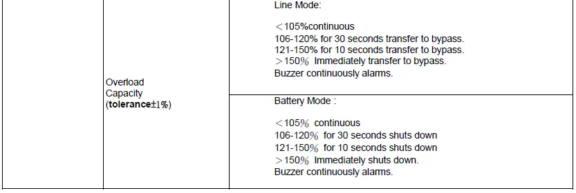 BATTERY-BACKUP-POWER-BBP-A-Intelligent-True-On-Line-UPS-FIG-75