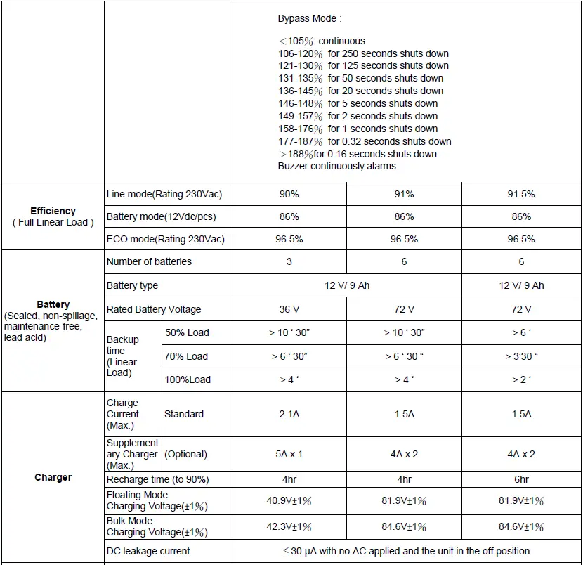 BATTERY-BACKUP-POWER-BBP-A-Intelligent-True-On-Line-UPS-FIG-76