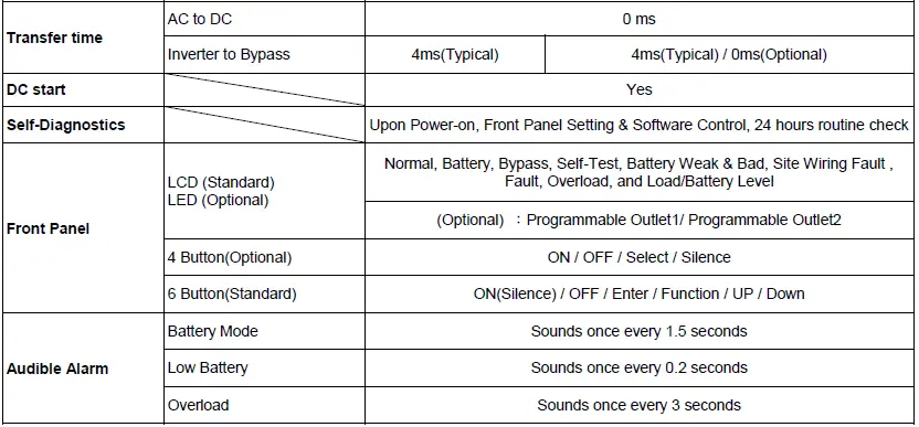 BATTERY-BACKUP-POWER-BBP-A-Intelligent-True-On-Line-UPS-FIG-77