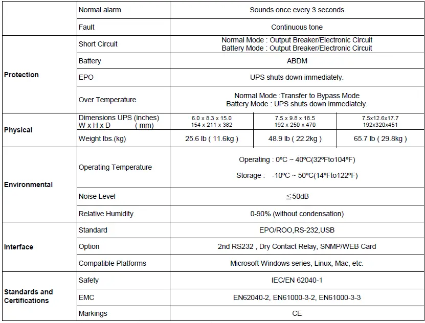 BATTERY-BACKUP-POWER-BBP-A-Intelligent-True-On-Line-UPS-FIG-78