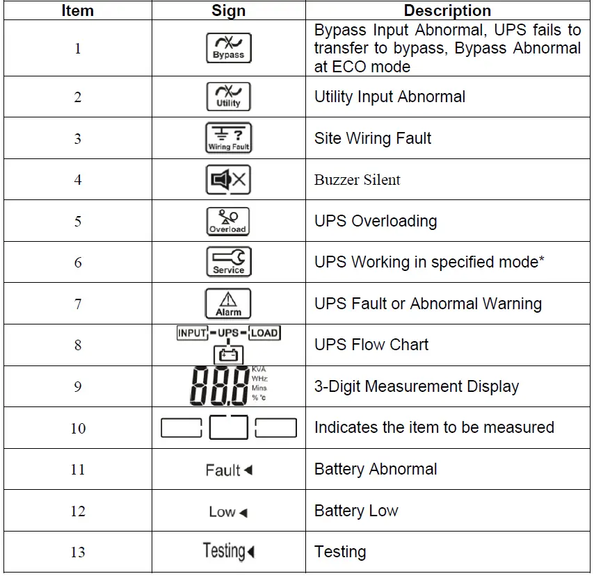 BATTERY-BACKUP-POWER-BBP-A-Intelligent-True-On-Line-UPS-FIG-9